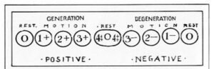 Walter Russell 9 octave matter simulation