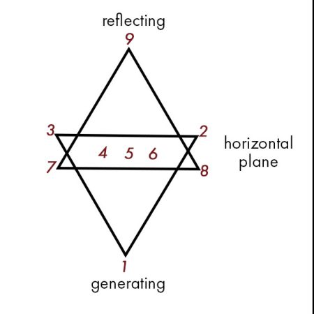 Word Cosmology Framework the Triads